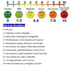 Pain Scale description